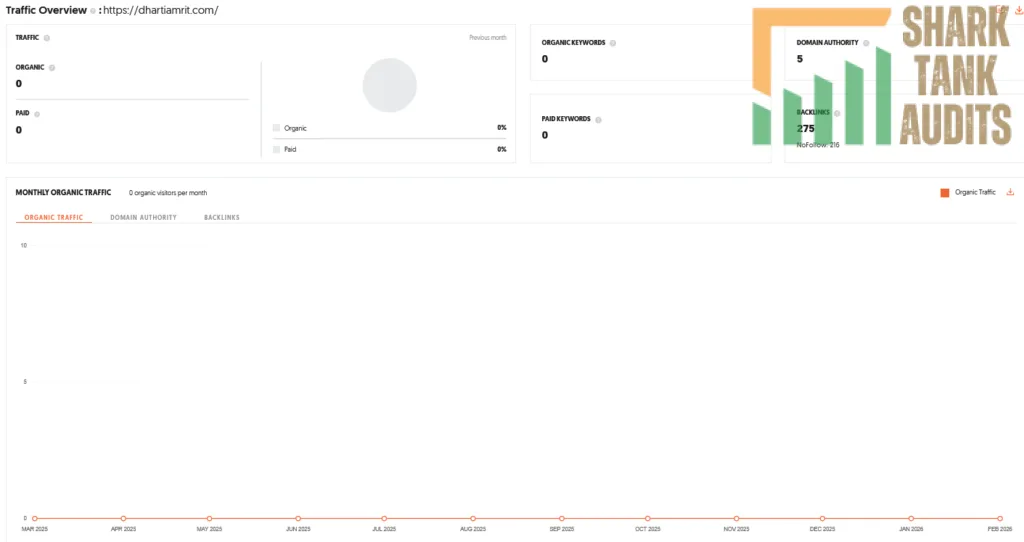 Dharti Amrit Shark Tank India Review Website Data