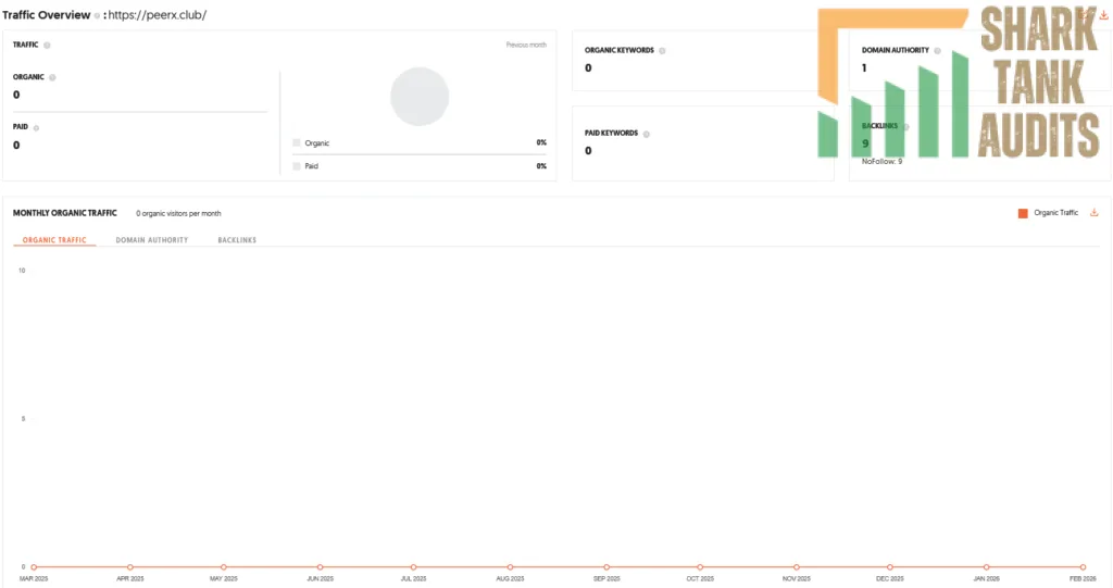 PeerX Shark Tank India Review Website Data