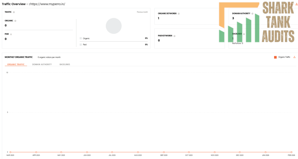 MyPerro Shark Tank India Review Website Data